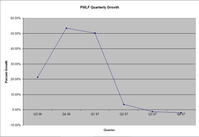 Pmlf_quarterly_growth